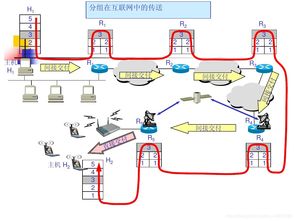 网络层中的网际协议IP及其在网络工程设计与施工中的应用