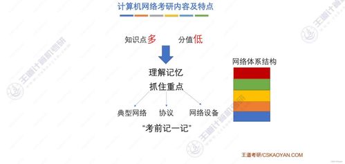 王道考研 计算机网络 第一章 计算机网络体系结构及工程设计与施工