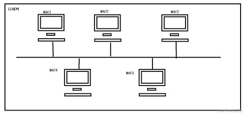 计算机网络 基础介绍与工程实践