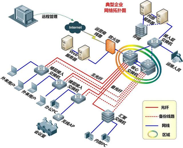 施工项目管理信息化与计算机网络工程的设计与施工一体化实践