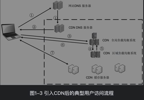 计算机网络中的CDN技术及其在工程设计与施工中的应用