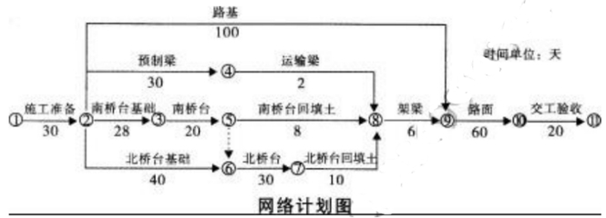 2019湖南土建职称市政公用工程专业实务试题解析 计算机网络工程设计与施工（第3页）