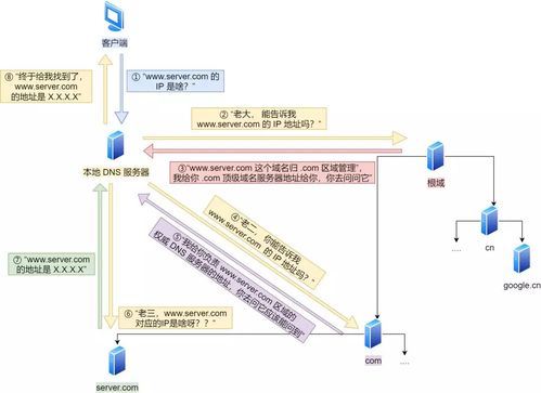 从URL输入到页面显示 计算机网络工程的设计与长短连接实践