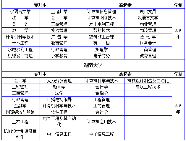 长沙自考专科培训班 计算机网络工程的设计与施工专业解析与前景展望