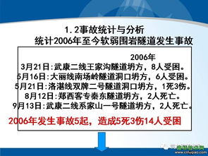 软弱围岩隧道工程 设计与安全施工关键技术详解