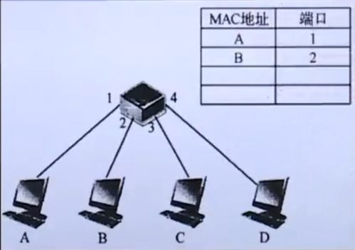 计算机网络原理系列学习笔记 五 数据链路层与局域网 — 计算机网络工程的设计与施工