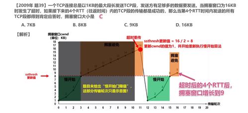 TCP与UDP对比及TCP的流量控制与拥塞控制 计算机网络工程的设计与施工视角