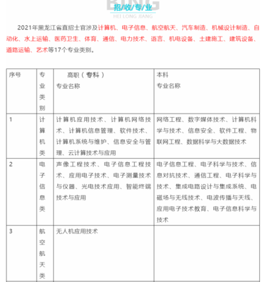 @高校毕业生:黑龙江直招士官,涉及17个专业,9月10日前报名结束